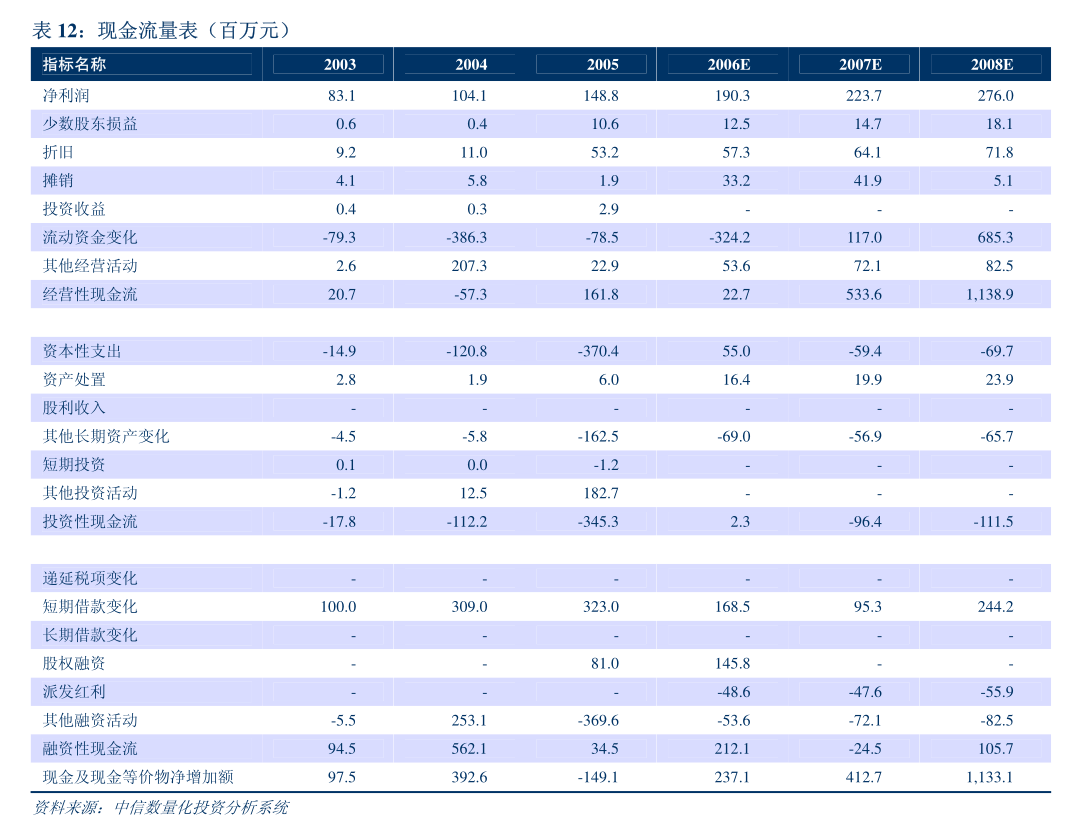 朗新集团关于变更经营范围、注册资本及修订《公司章程》的公告