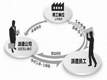 毕业季求职避坑指南 这三类企业，劳务派遣咨询师劝你慎入