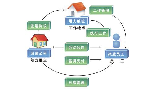 劳务派遣全解析 深度咨询助力企业管理与风险防范
