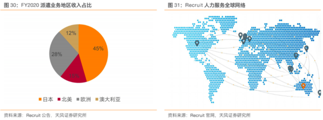 天风证券 中国人服行业蓄势崛起，再造黄金十年——从服务品牌化到人力产业化再到产业生态化