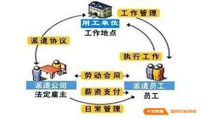 劳务派遣与外包的比较及劳务派遣对接工厂流程详解